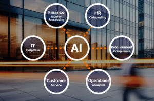 Agentic AI